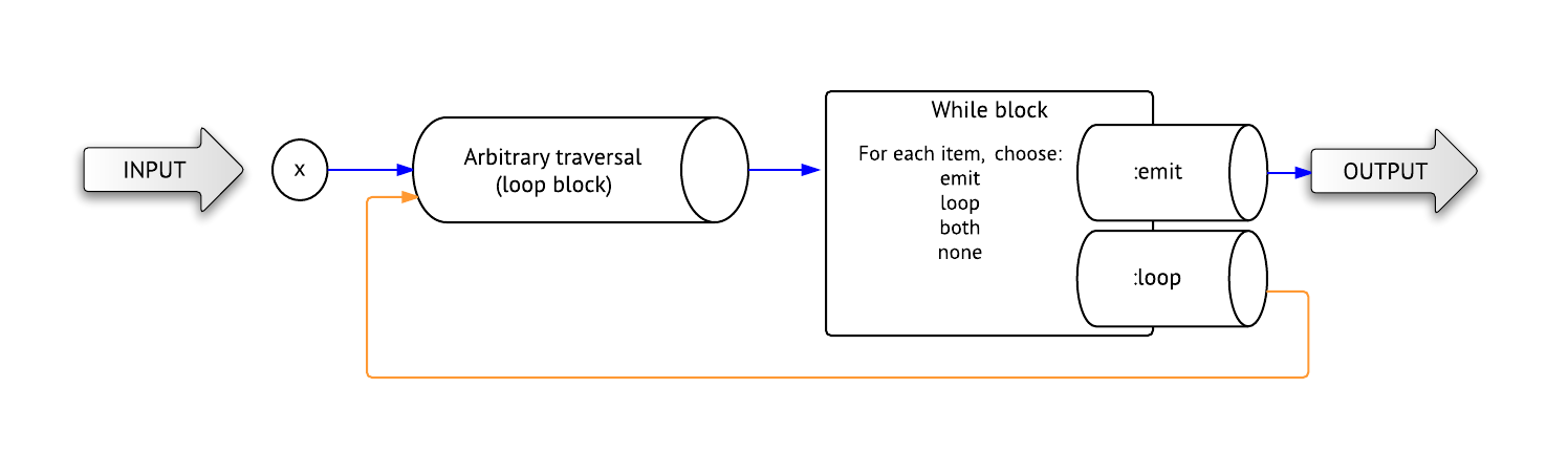 Loop diagram